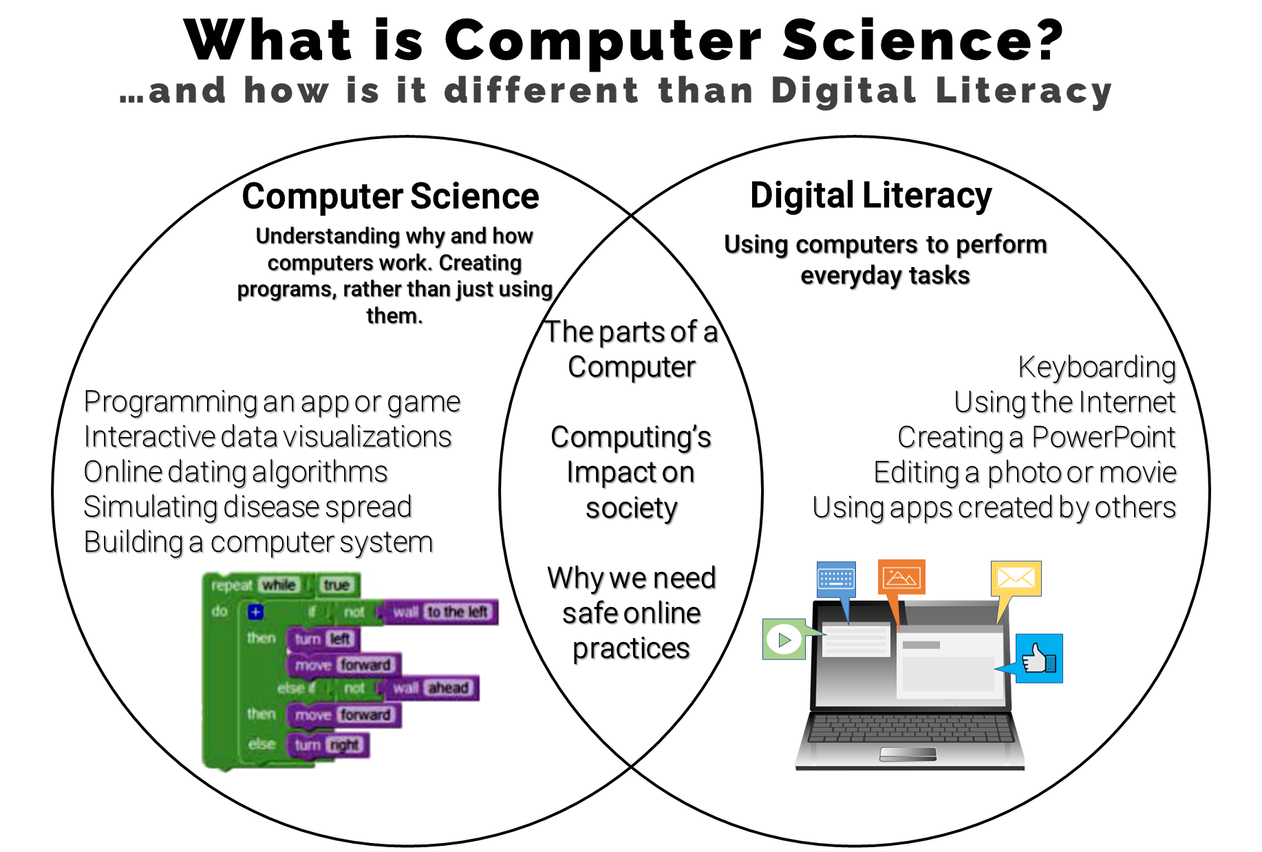 different types of educational technology