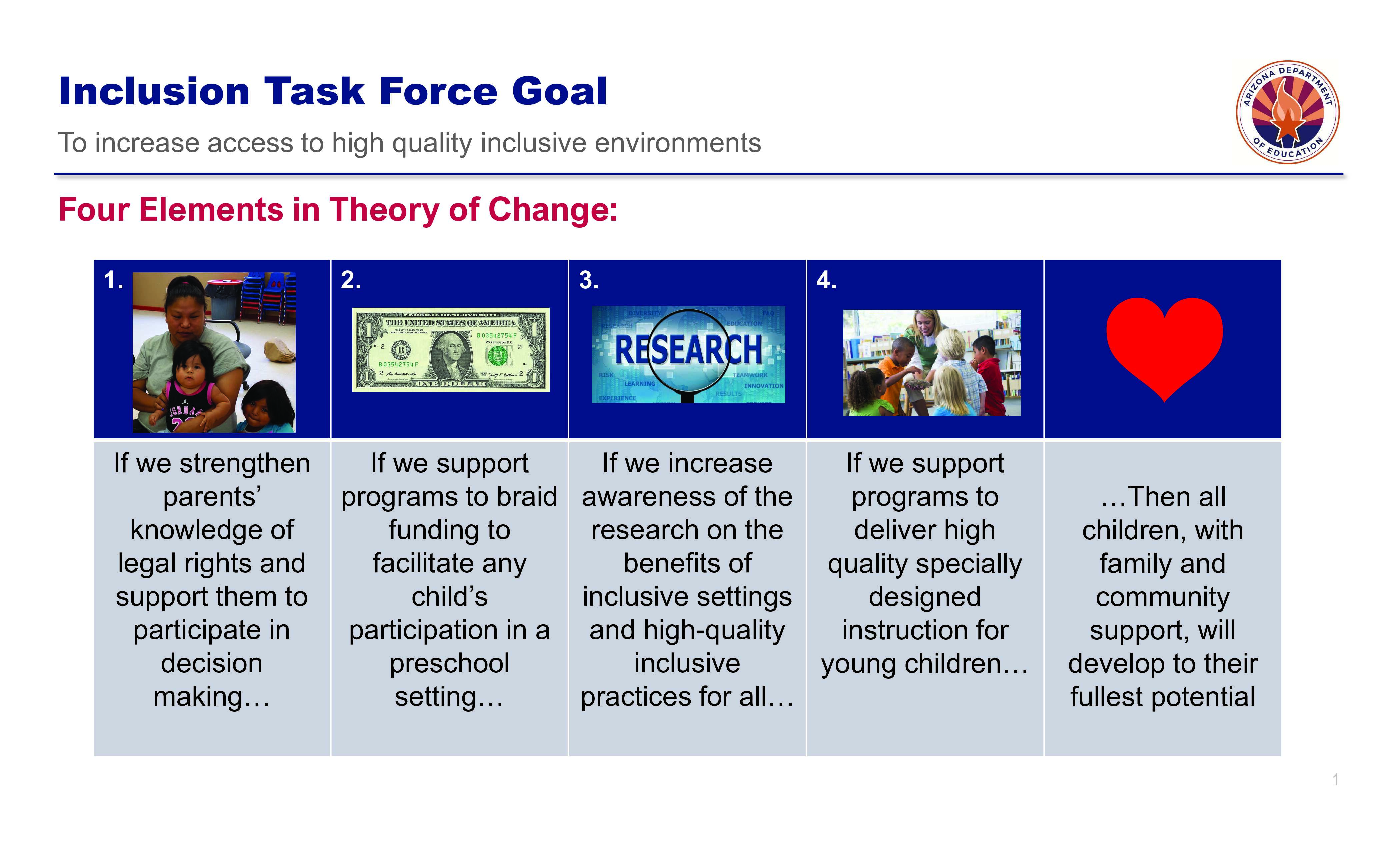 Inclusion Task Force Goal